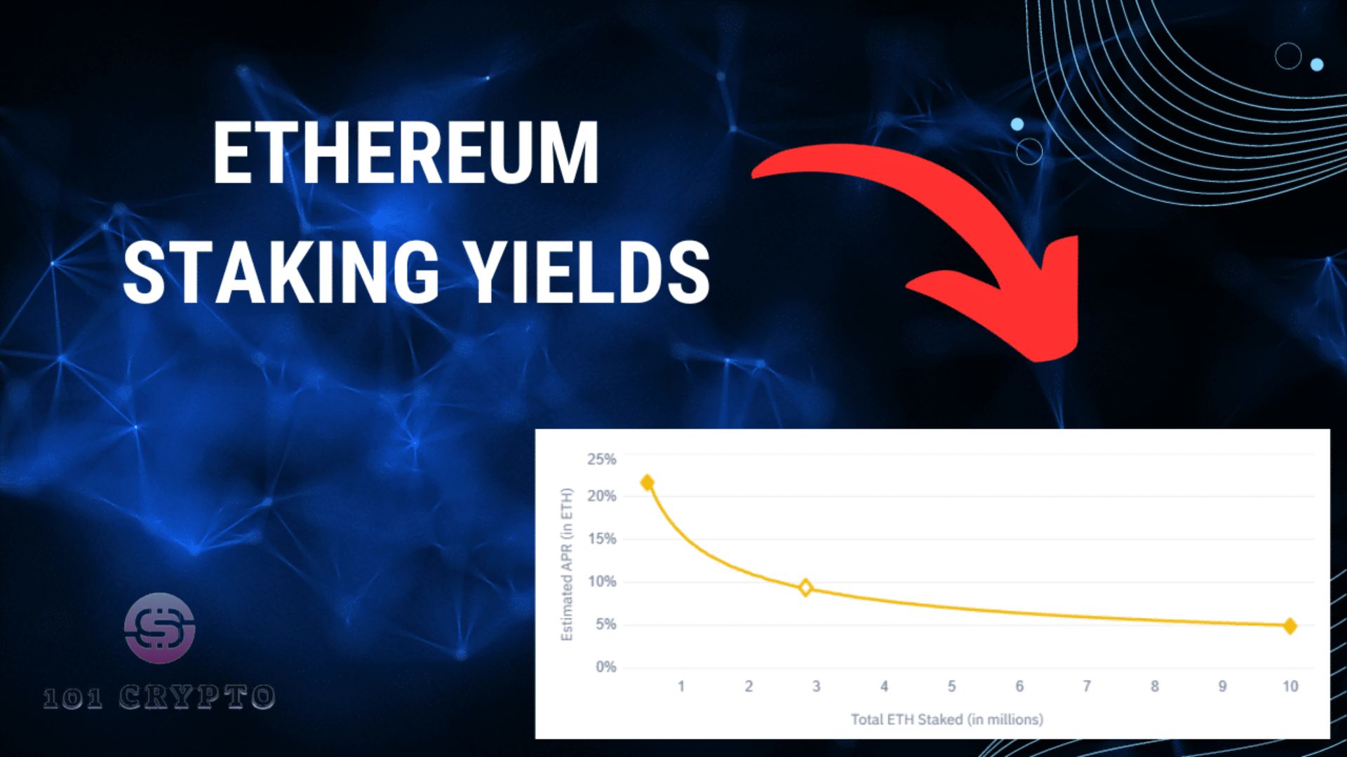 What About Ethereum Staking?