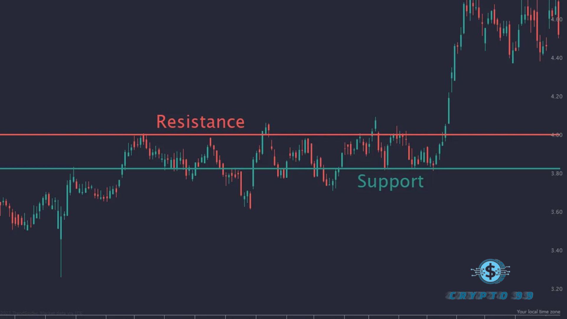 Pros And Cons of Indicators Trading