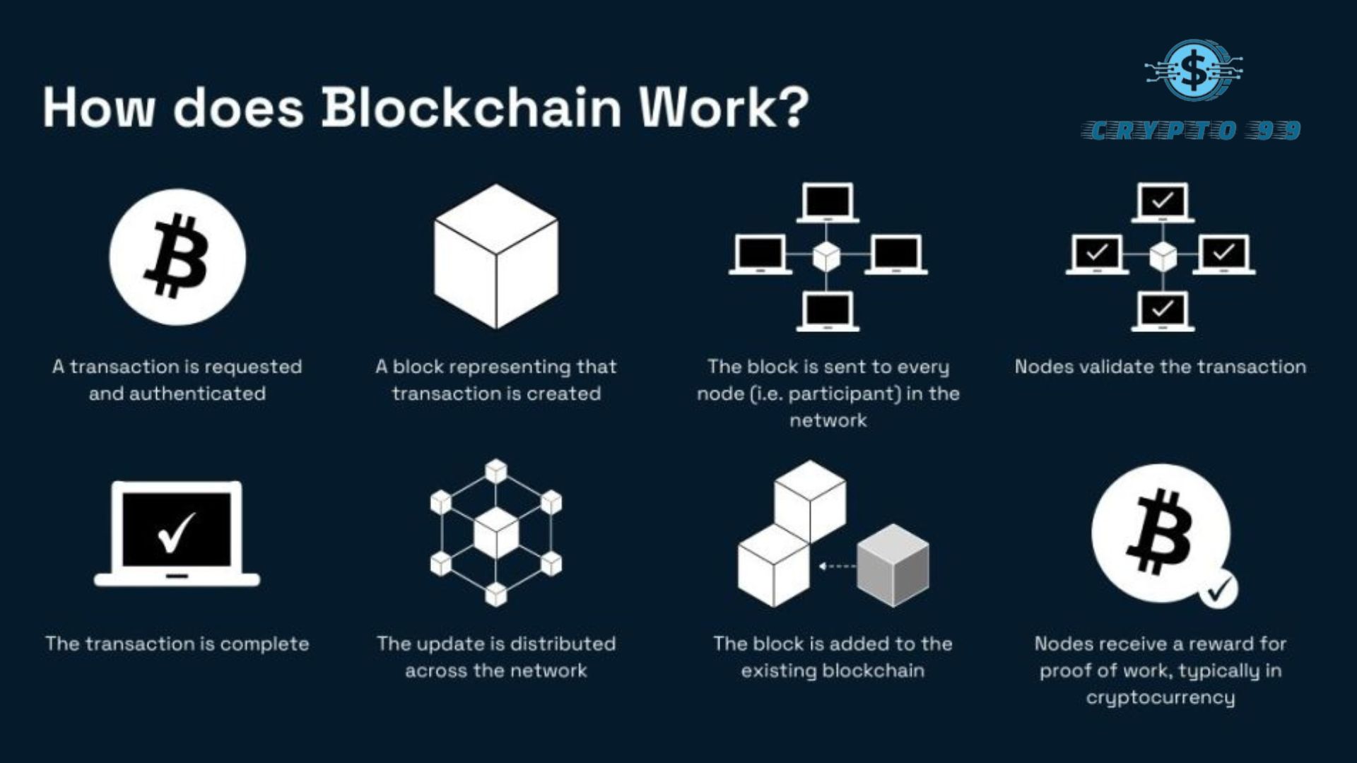 How Does Blockchain Work?