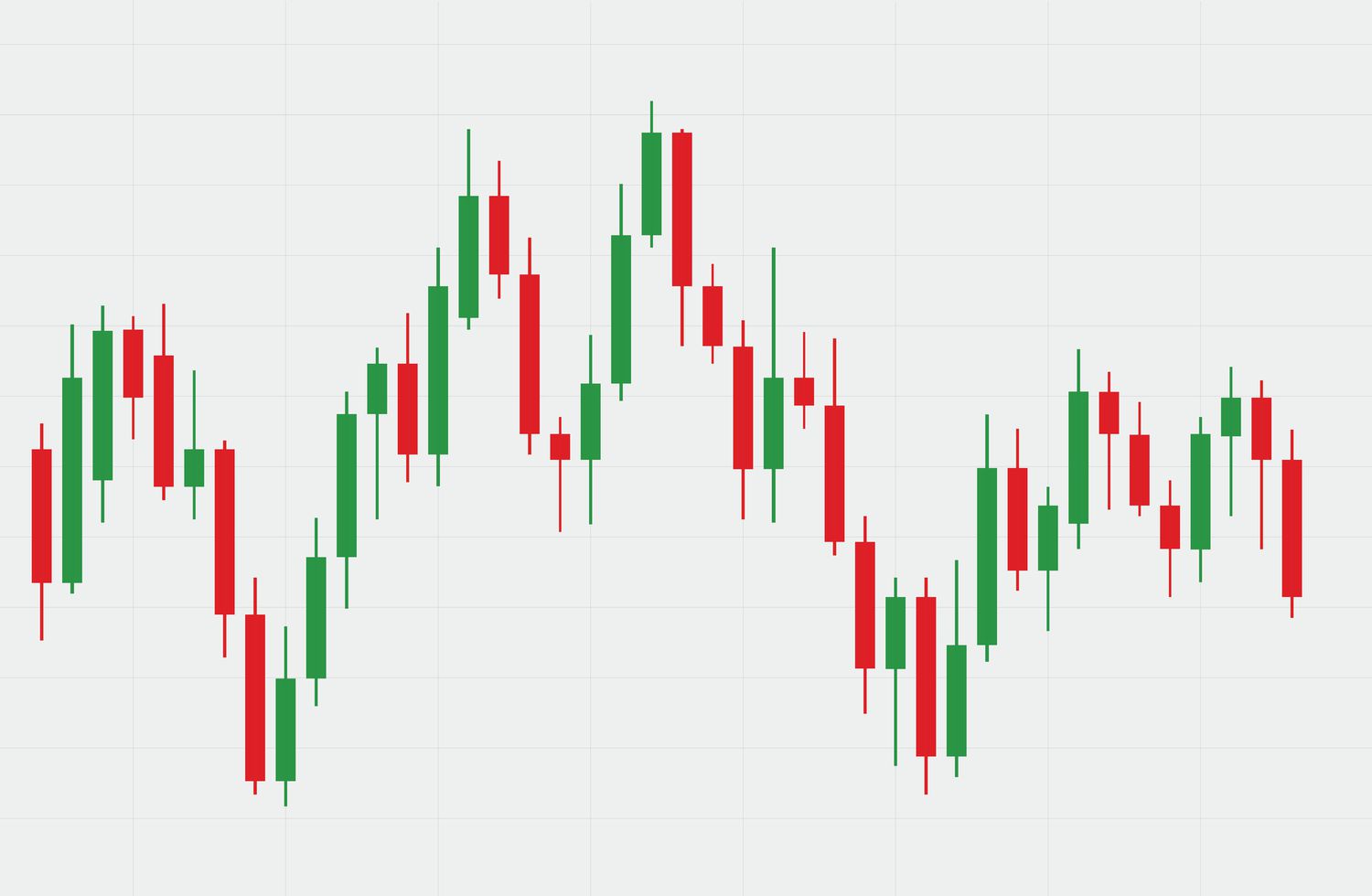 Chart Patterns