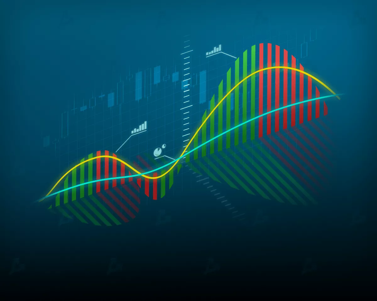 Moving Averages