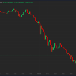 Bitcoin Price Dips Below $95K