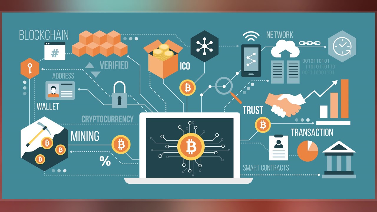 Function of blockchain in virtual ownership and identity