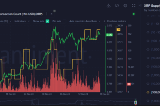 XRP Leads Upbit Trading