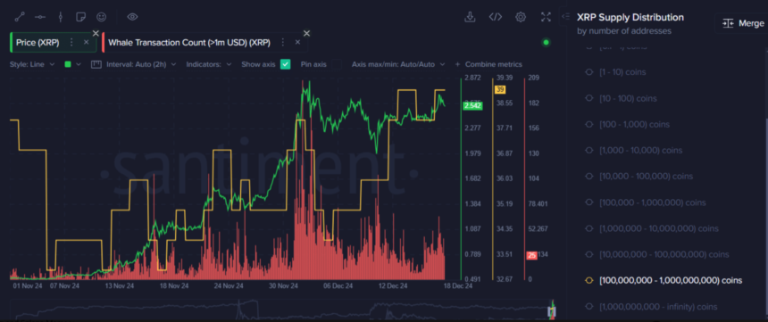 XRP Leads Upbit Trading