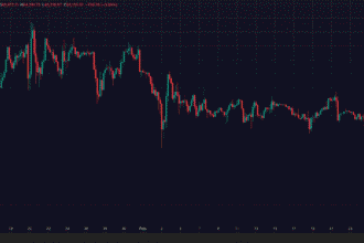 bitcoin price chart live trading view
