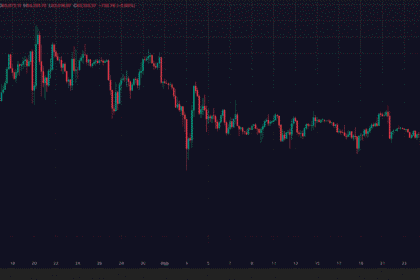 bitcoin price chart live trading view