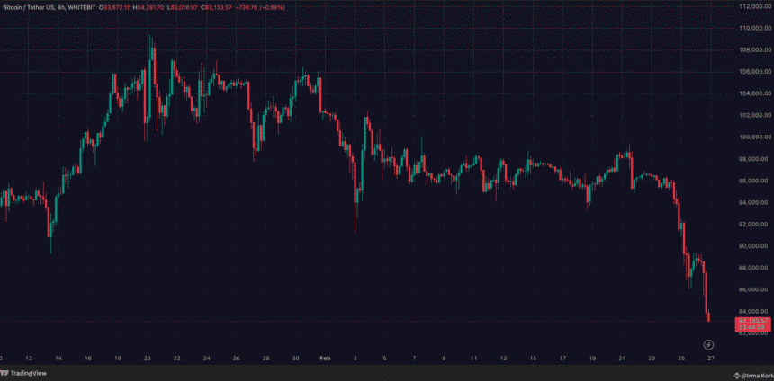 bitcoin price chart live trading view