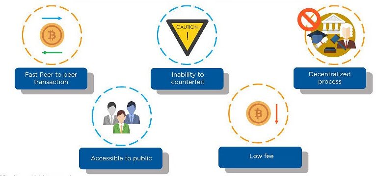 What Is Blockchain?