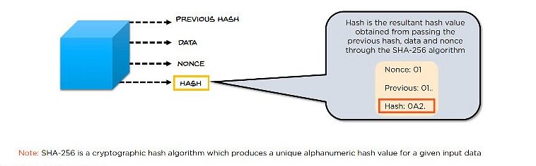 What Is Blockchain?