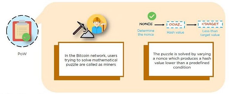 What Is Blockchain?