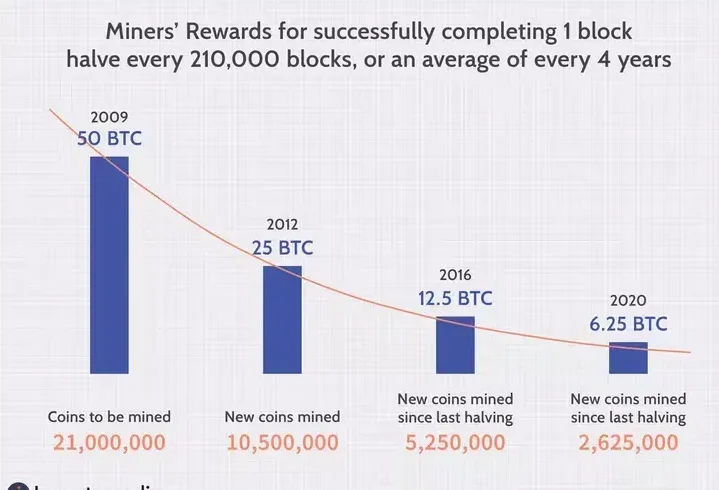The Value of Bitcoin Mining