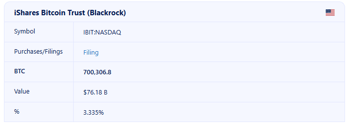BlackRock’s Quiet Accumulation