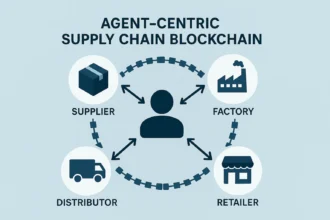 Agent-Centric Supply Chain Blockchain