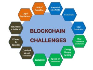 Challenges Facing Blockchain Technology Payment Services