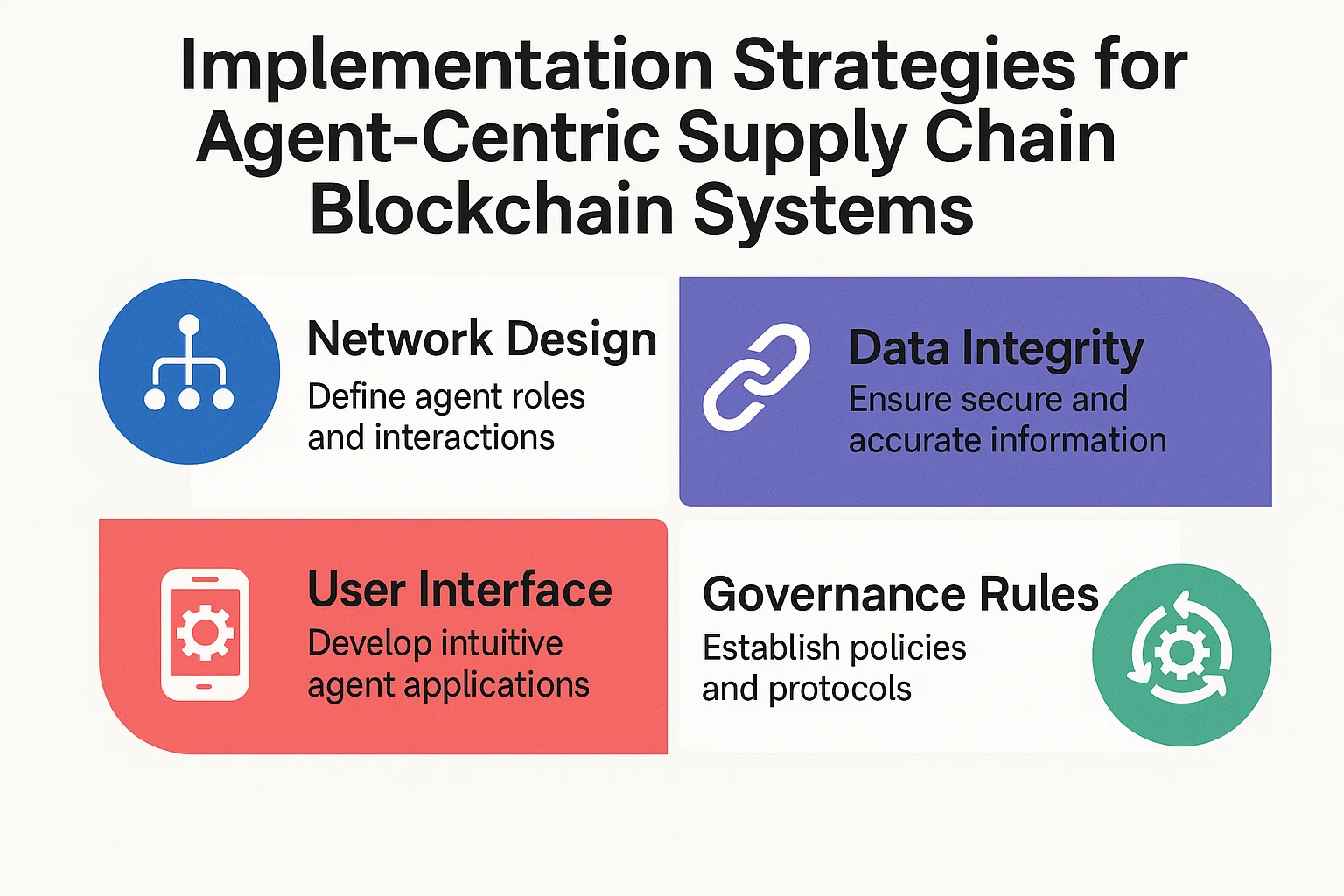Implementation Strategies for Agent-Centric Supply Chain Blockchain Systems