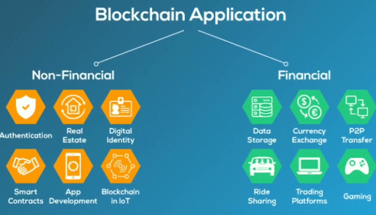 Real-World Applications of Blockchain Technology Payment Services