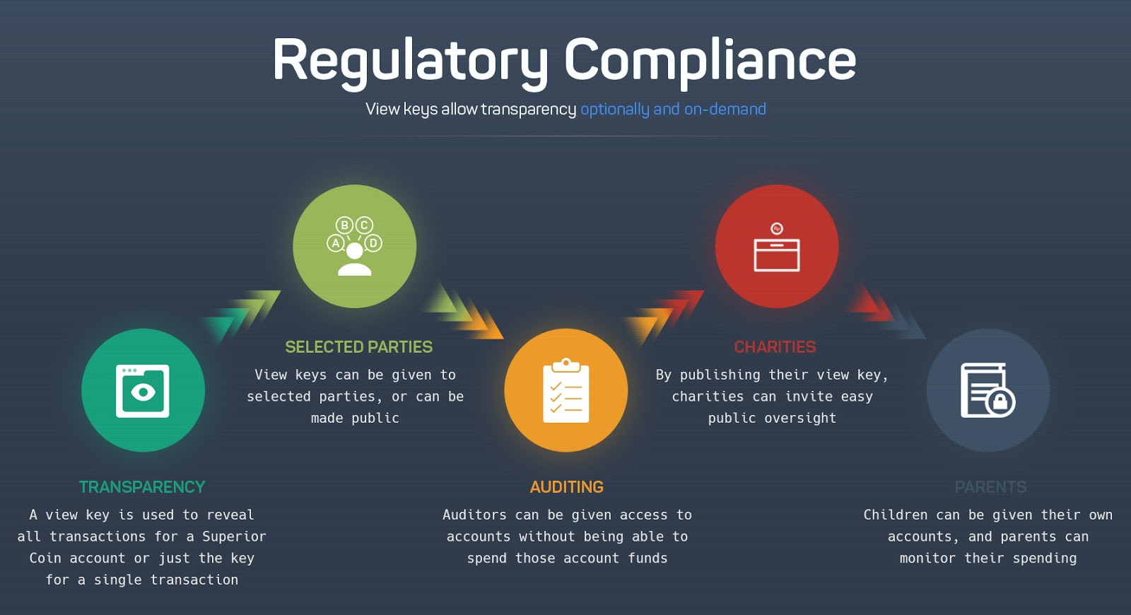 Regulatory Environment and Compliance Considerations