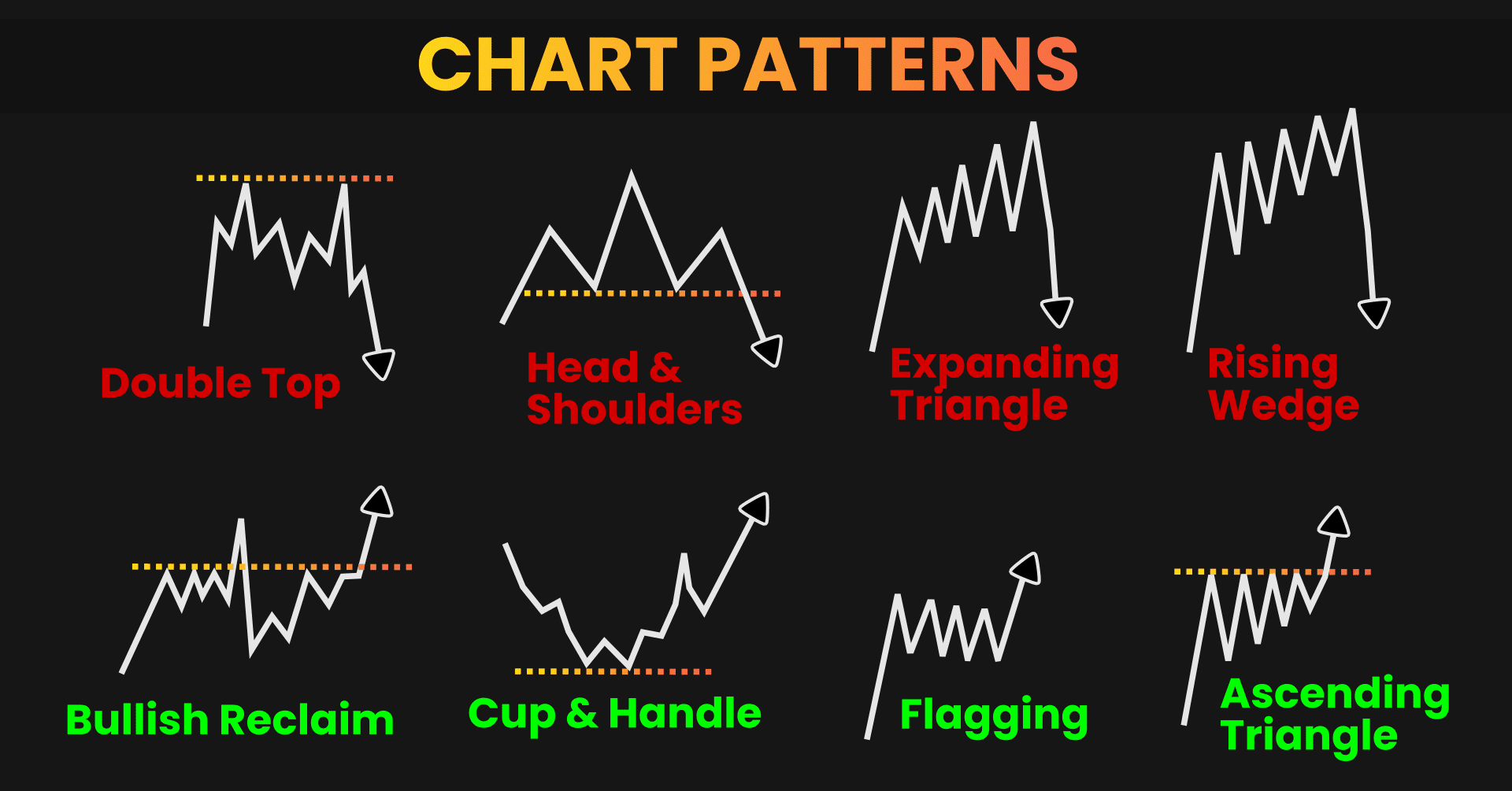 Technical Analysis: Chart Patterns and Key Levels