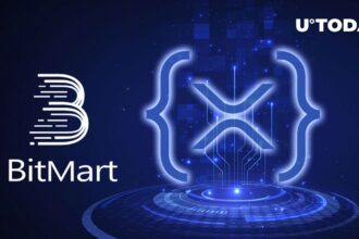 BitMart Review Exchange Promo