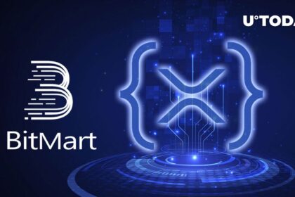 BitMart Review Exchange Promo