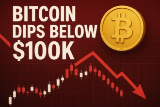 Bitcoin Dips Below $100K