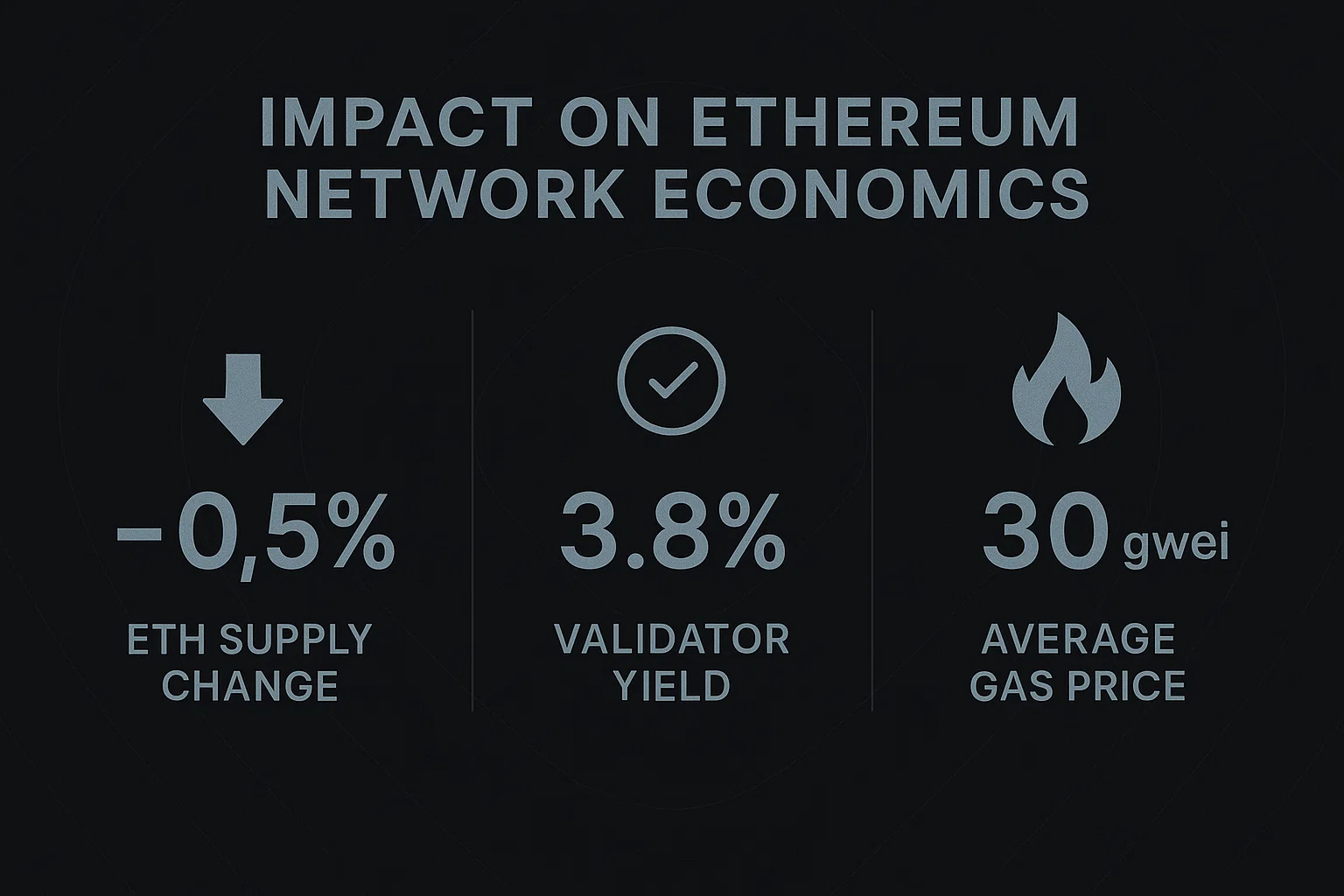 Impact on Ethereum Network Economics