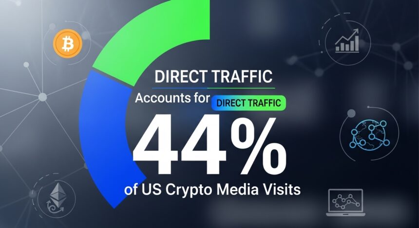 : Direct Traffic Accounts for 44% of US Crypto Media Visits