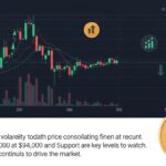 Bitcoin (BTC) Daily Market Analysis – 03 March 2026